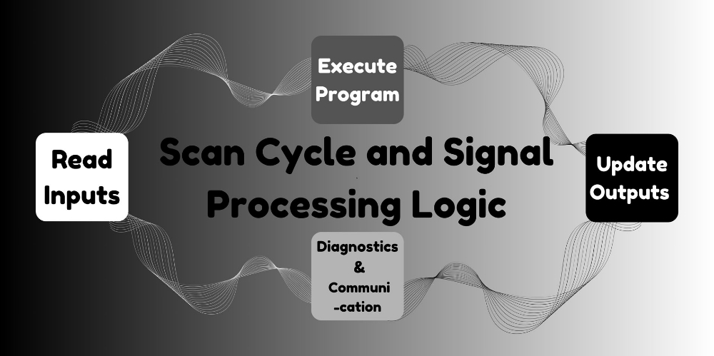 چرخه اسکن (Scan Cycle) و منطق پردازش سیگنال‌ها
