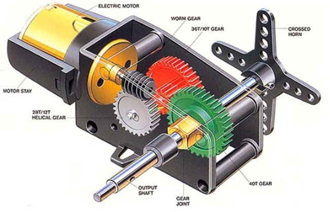 سروو موتور چیست؟ انواع سروو موتور صنعتی با کاربرد هر کدام